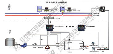 漳州 基本型定量装车控制系统