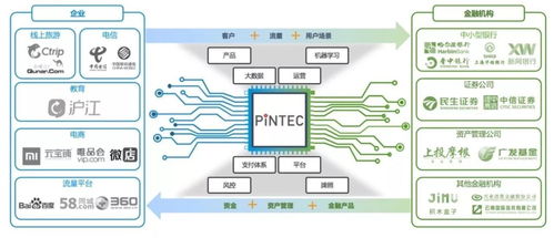 PINTEC品钛把握时代机遇 再度挖掘金融潜力